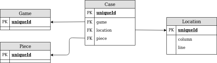 Schema SQL